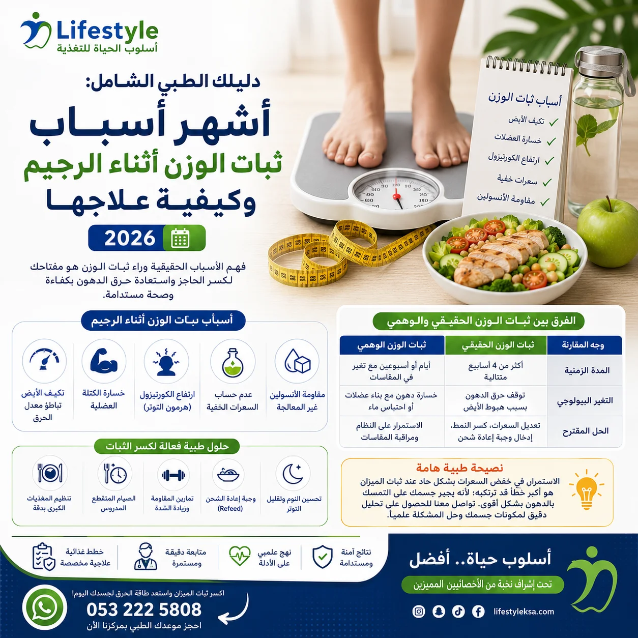 دليلك لمعرفة أسباب ثبات الوزن أسباب ثبات الوزن أثناء الرجيم وطرق علاجها