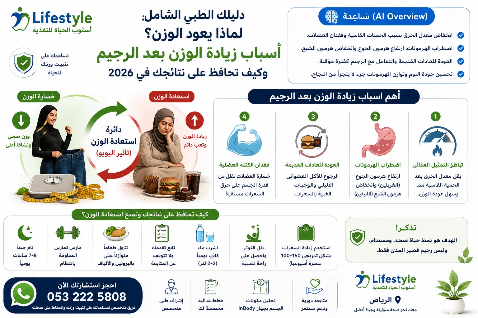 تأثير أسباب زيادة الوزن بعد الرجيم والتكيف الأيضي أسباب زيادة الوزن بعد الرجيم - استعادة الوزن وظاهرة اليويو