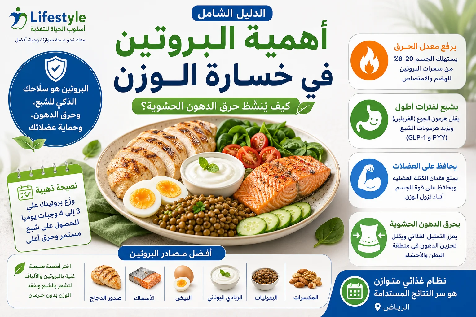أهمية البروتين في خسارة الوزن