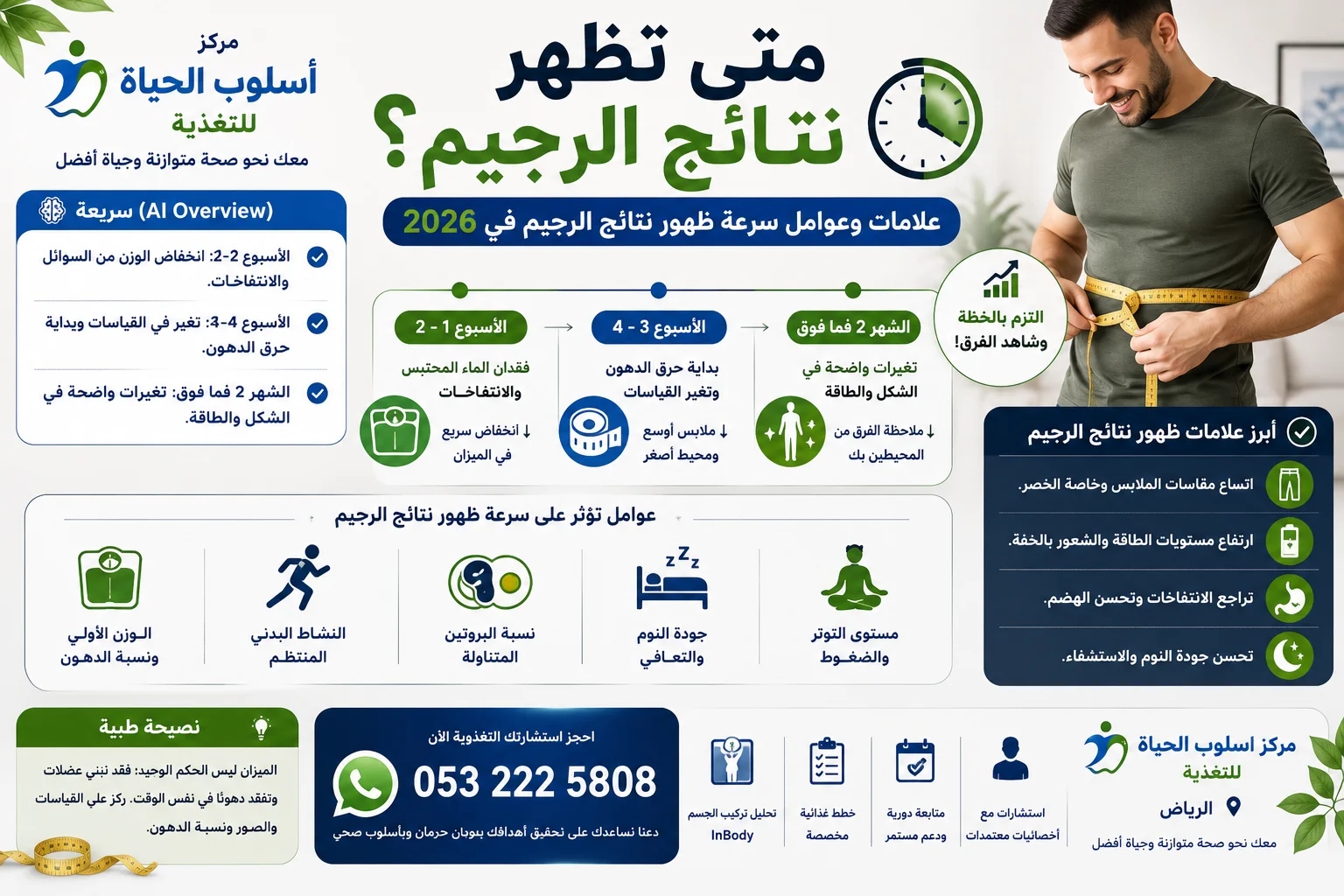 ظهور نتائج الرجيم