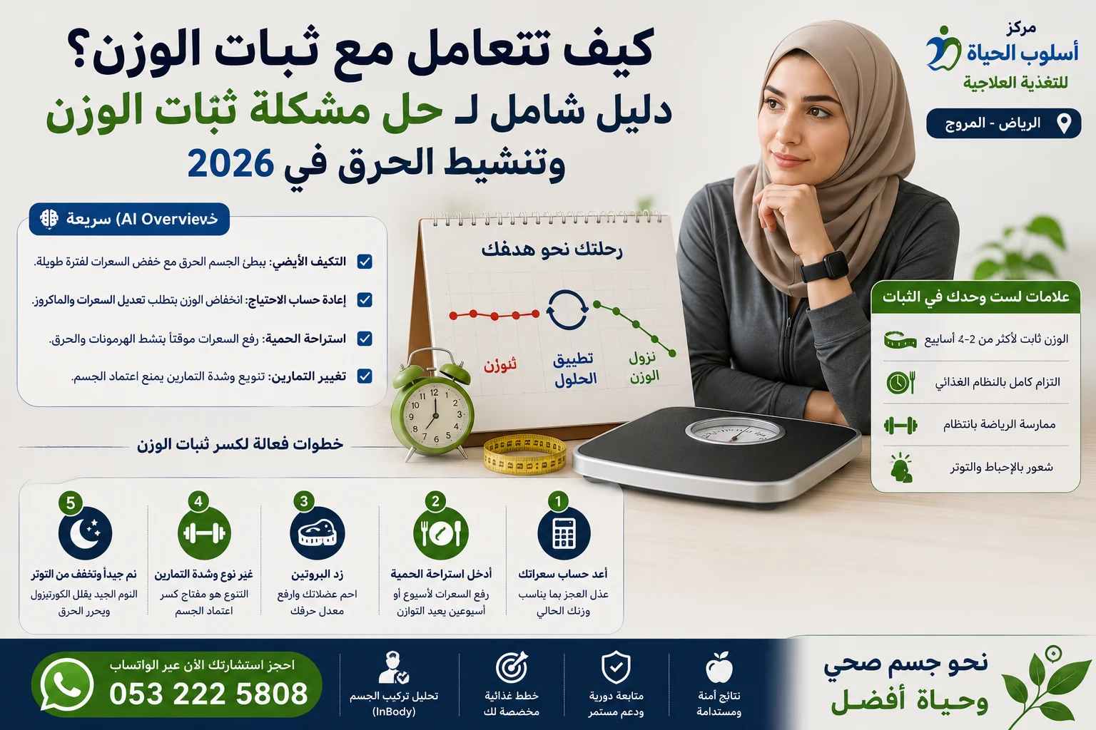 حل مشكلة ثبات الوزن