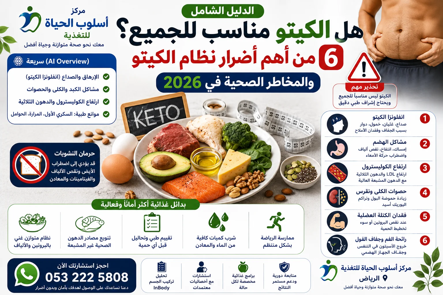 أضرار نظام الكيتو