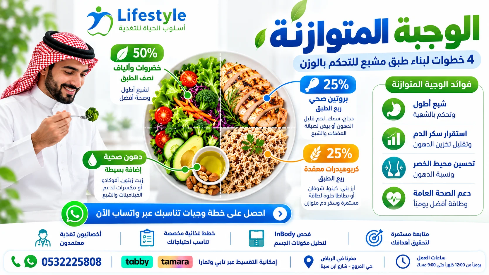 الوجبة المتوازنة وطريقة الطبق الصحي للشبع والتحكم بالوزن